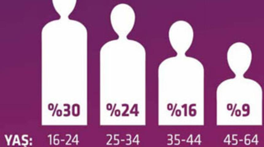 Bu yıl android mi yoksa iOS mu indirilecek?