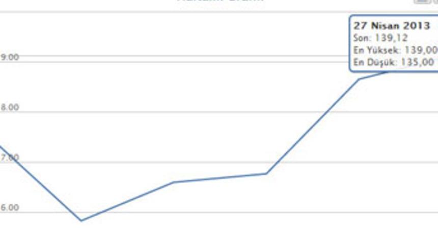 &Ccedil;eyrek Altın Fiyatları ve Altında Son Durum