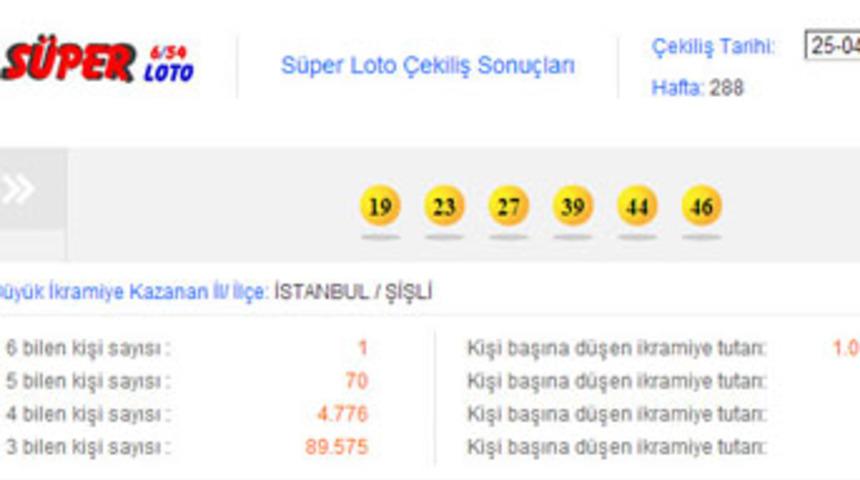 Süper Loto Sonuçları 25 Nisan 2013