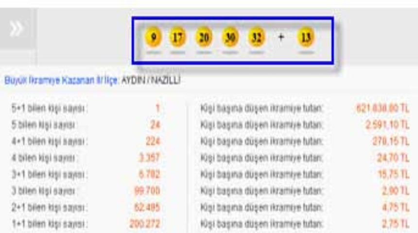 15 Mayıs Şans Topu sonu&ccedil;ları