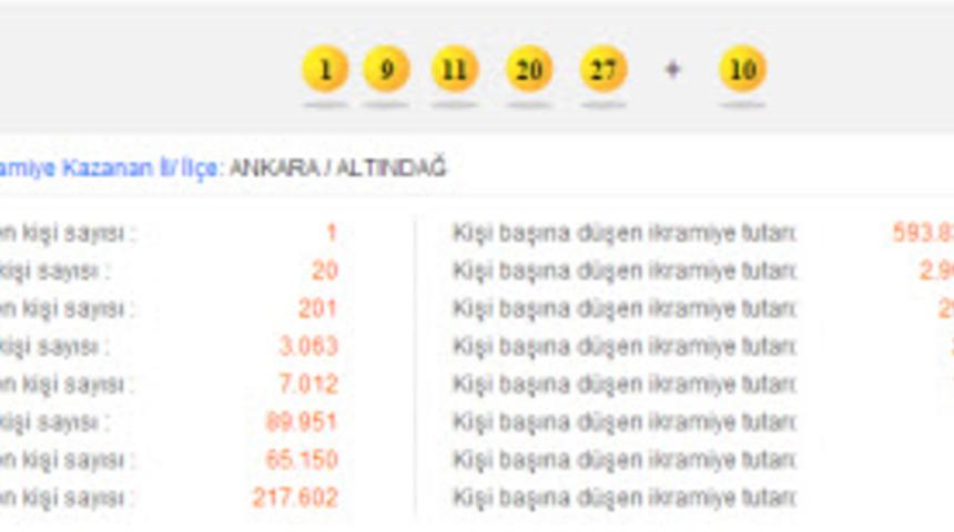 Şans Topu sonuçları 3 temmuz