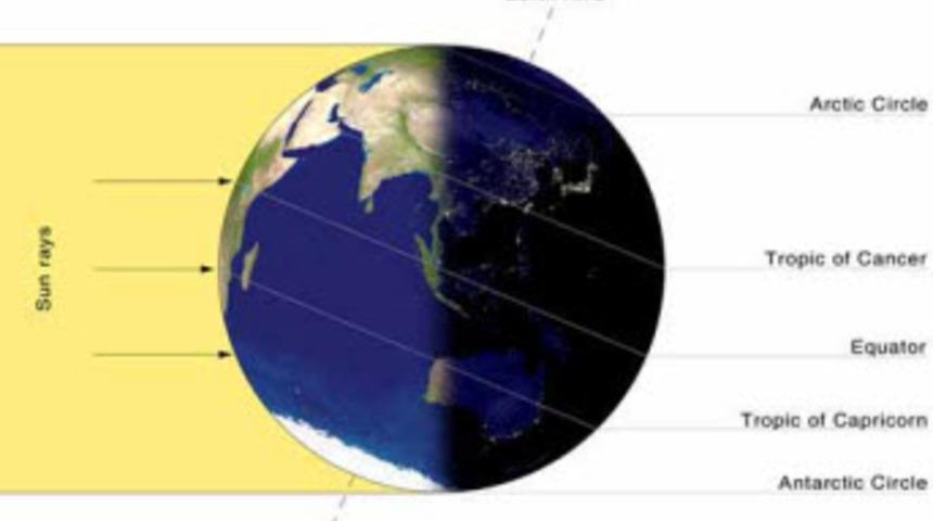 21 Haziran Yaz Gündönümü Google Yaz Gündönümü