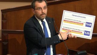 AK Parti'den CHP'ye geçen belediyelerdeki borçlar gündem olmuştu! AK Parti Murat Türkyılmaz böyle savundu: 'Borç kamunun kamçısıdır'