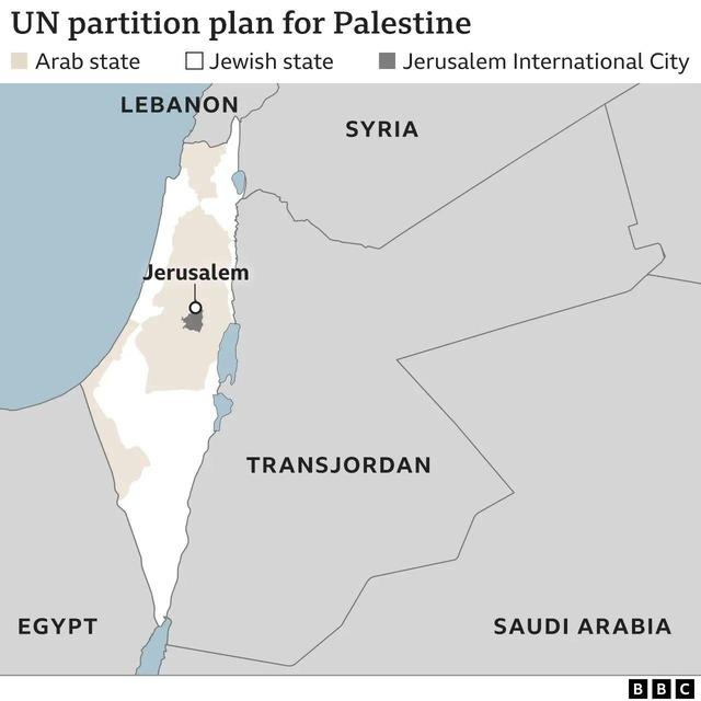 Map showing the UN partition plan
