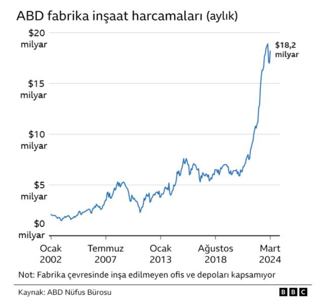 ABD imalat