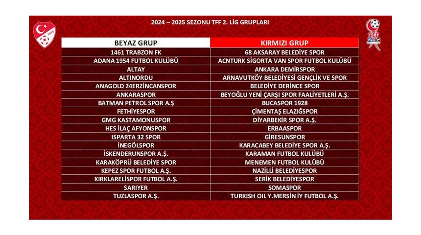 TFF 2. Lig ve 3. Lig’de kura çekimi gerçekleştirildi