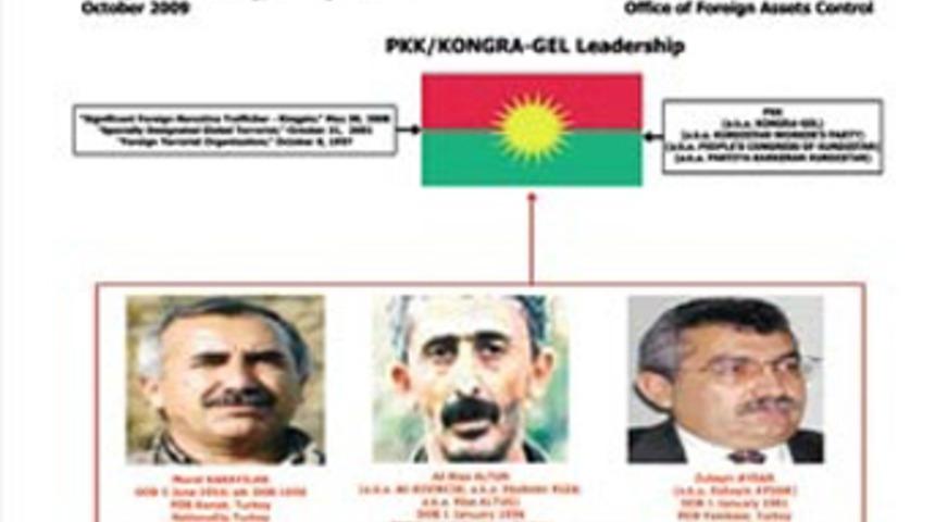 PKK'yı &ccedil;&ouml;zen rapor