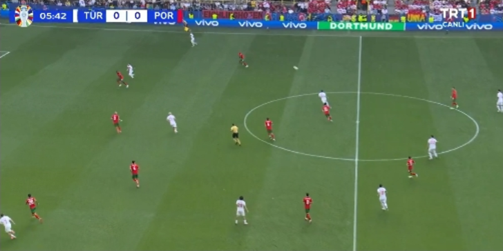 Türkiye - Portekiz maçının başında saç baş yoldurtan pozisyon! Kerem Aktürkoğlu ceza sahası içinde yerde kaldı... G1