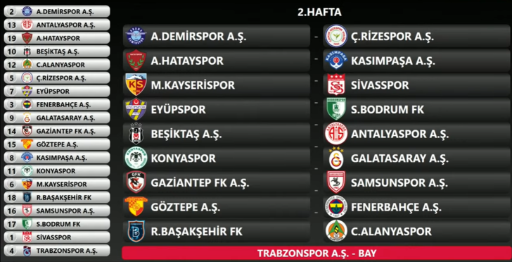 Süper Lig'de ilk düdük çalıyor! 2024-2025 sezonu fikstürü belli oldu... İşte Fenerbahçe ve Galatasaray'ın derbi tarihleri 728xauto