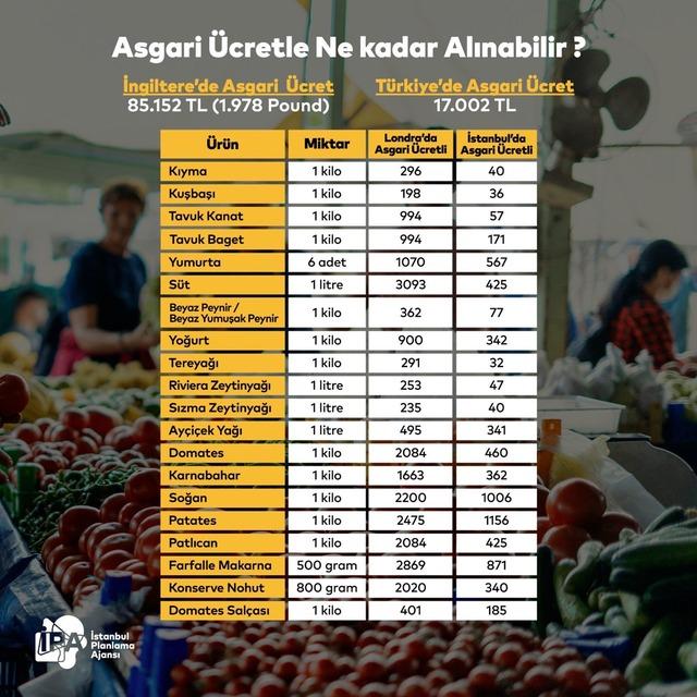 İstanbul ve Londra’nın zincir market fiyatları karşılaştırıldı! Ortaya çarpıcı sonuçlar çıktı 640xauto