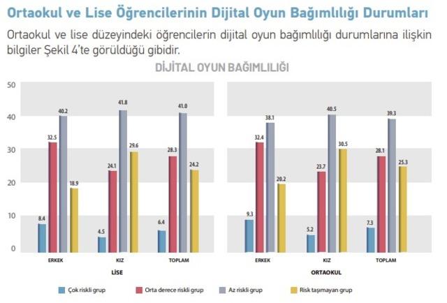 BAĞIMLI