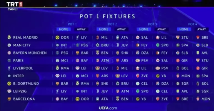 UEFA Şampiyonlar Ligi'nde yeni formatın ilk kura çekimi gerçekleşti! Lille, Fenerbahçe'yi elediğine bin pişman oldu! Öyle rakiplerle eşleştiler ki... G1