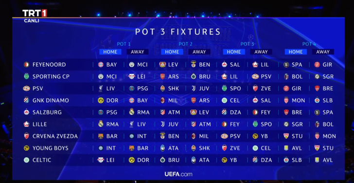 UEFA Şampiyonlar Ligi'nde yeni formatın ilk kura çekimi gerçekleşti! Lille, Fenerbahçe'yi elediğine bin pişman oldu! Öyle rakiplerle eşleştiler ki... G3