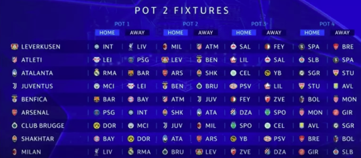 UEFA Şampiyonlar Ligi'nde yeni formatın ilk kura çekimi gerçekleşti! Lille, Fenerbahçe'yi elediğine bin pişman oldu! Öyle rakiplerle eşleştiler ki... G2