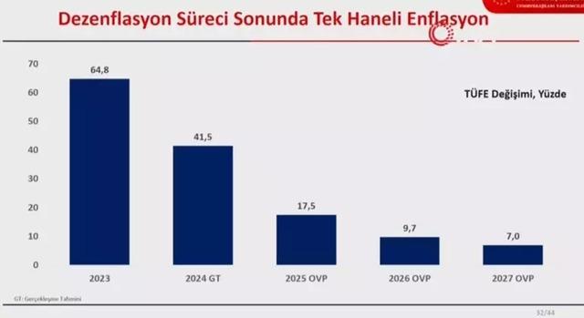 RLTİKBNRG