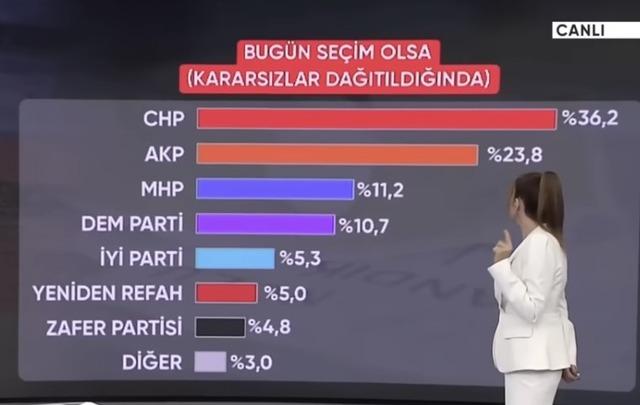 dağıtılınca