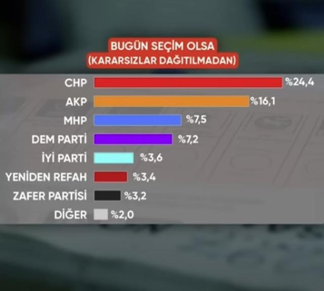 kararsızlar dağıtılmadan