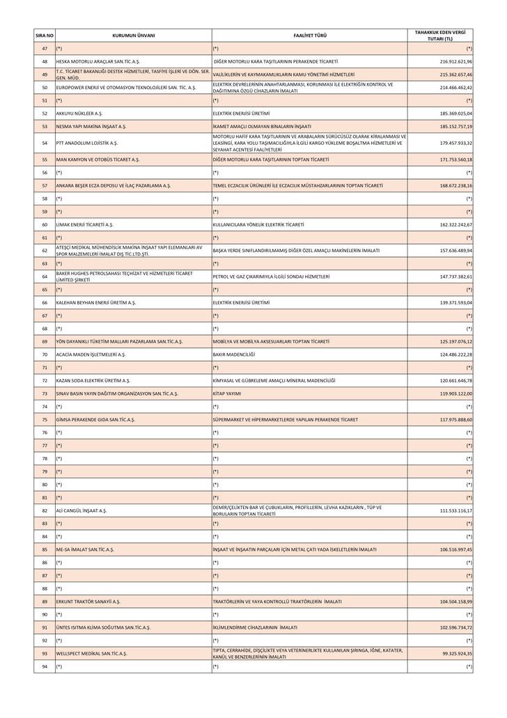 Rahmi Koç gelir vergisi, TEİAŞ kurumlar vergisi şampiyonu oldu! Liste ismini açıklamak istemeyen rekortmenlerle doldu G5