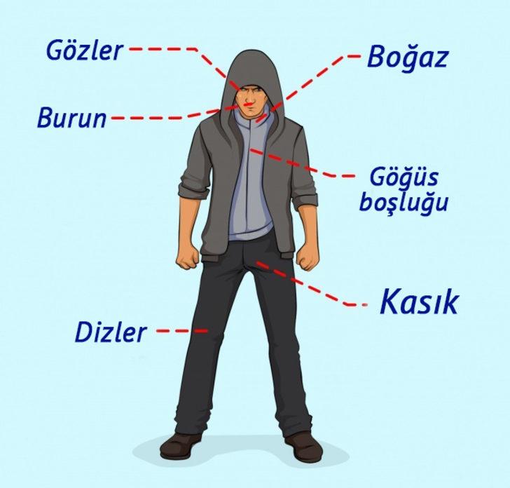 Savunmasız yerleri ezberleyin