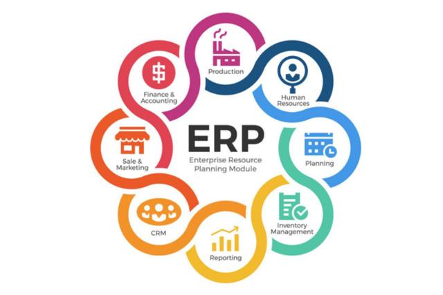 Erp Programları