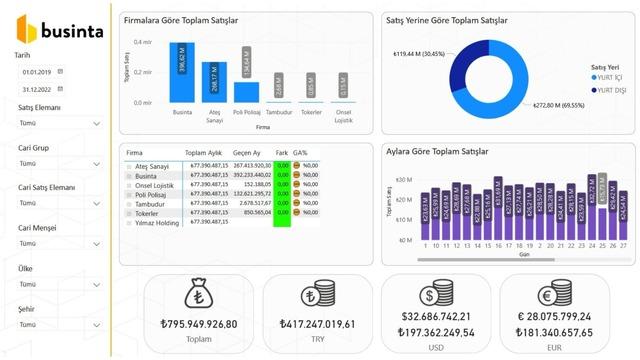 power bi iş zekası mavvo.com.tr