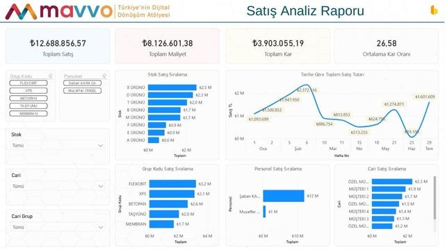 powerbi iş zekası mavvo.com.tr