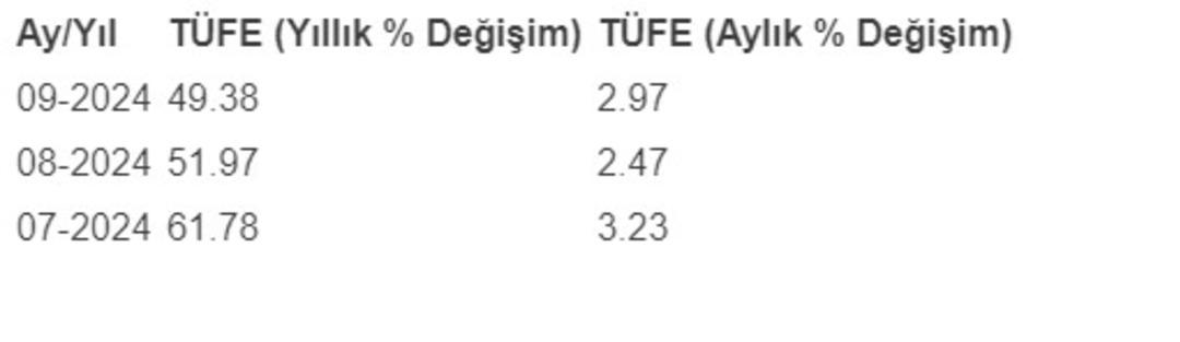 3 AYLIK VERİLER NETLEŞTİ