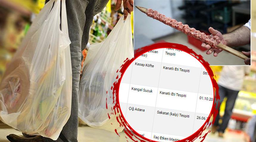 Kebap diye kalp yedirmişler! Gıda sahtekarlığı ifşasında liste yenilendi... Zeytinyağı, Adana, köfte, sucuk...