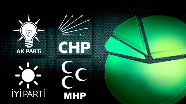 ORC Araştırma sonuçları paylaştı! İşte vatandaşların en güvendiği 20 milletvekili