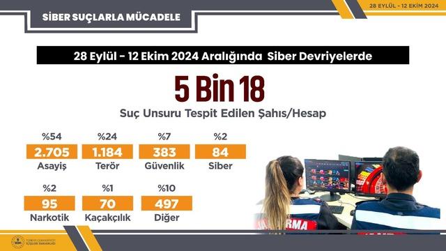 SİBER