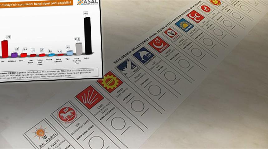 "Türkiye'nin sorunlarını hangi parti çözebilir?" Vatandaşların cevapları iktidar ve muhalefeti şaşkına çevirdi!