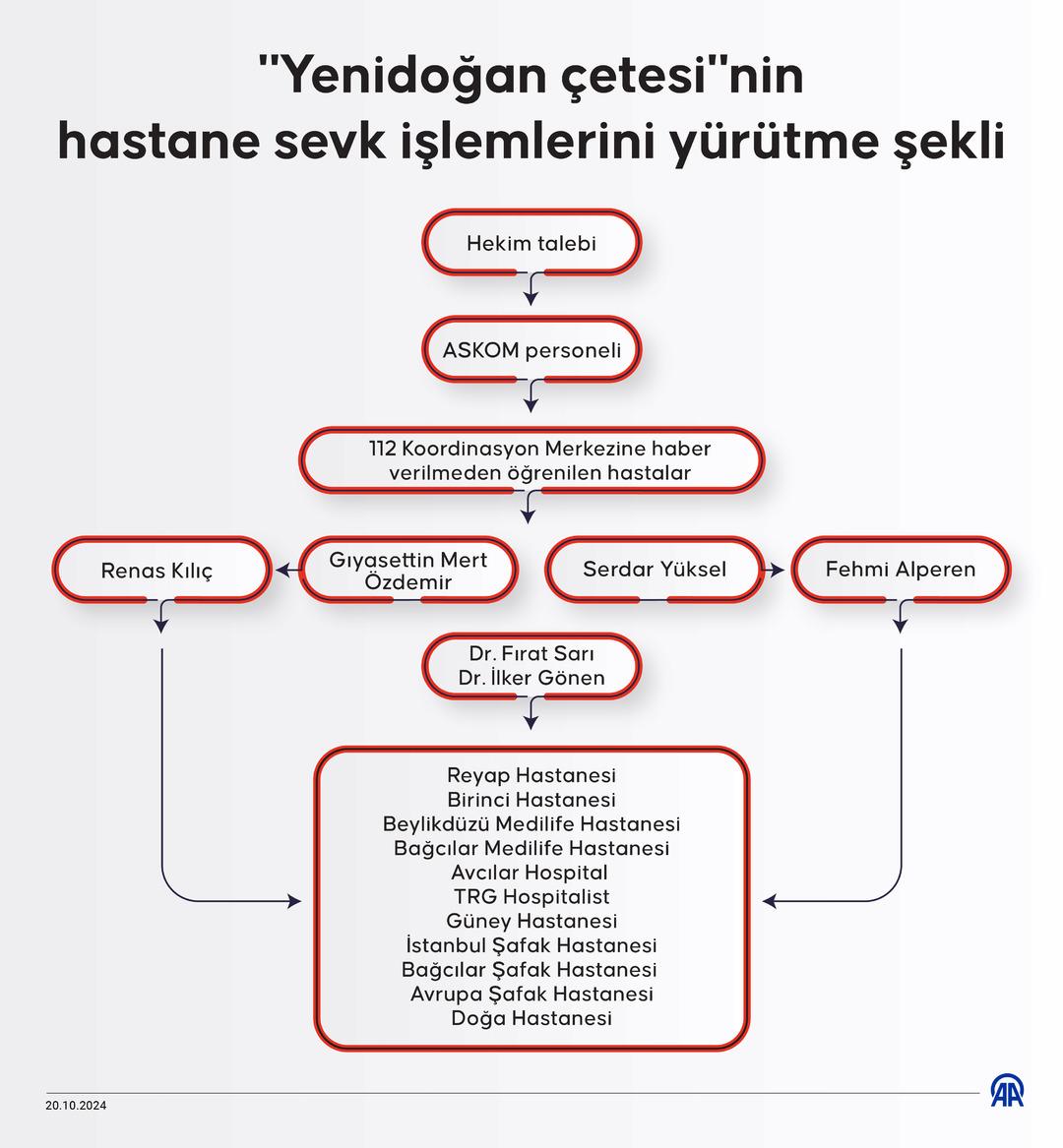 AA-20241020-35961702-35961701-YENIDOGAN_CETESININ_HASTANE_SEVK_ISLEMLERINI_YURUTME_SEKLI