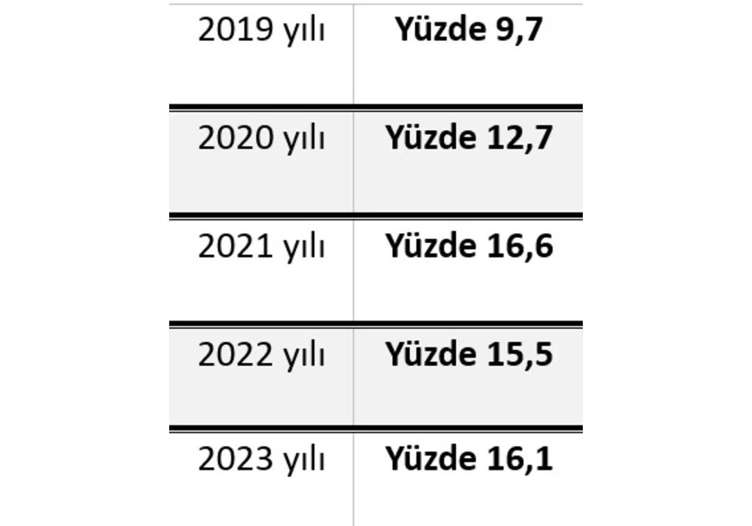 şlasdf