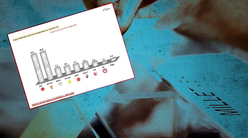 Öcalan çıkışı sonrası son durum! Çarpıcı ankette fark ilk kez bu kadar az çıktı: En dikkat çeken değişim MHP'de