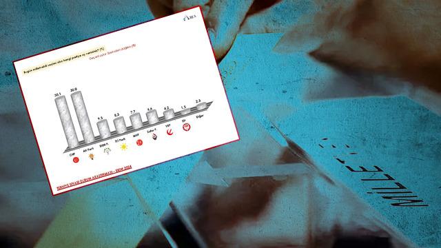 Öcalan çıkışı sonrası son durum! Çarpıcı ankette fark ilk kez bu kadar az çıktı: En dikkat çeken değişim MHP'de