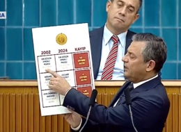 Özgür Özel'den 'asgari ücret' çıkışı! Açık açık rakam vererek, noktayı koydu: "30 bin TL yoksa biz yokuz"