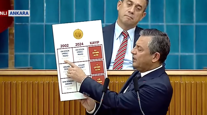 Özgür Özel'den 'asgari ücret' çıkışı! Açık açık rakam vererek, noktayı koydu: "30 bin TL yoksa biz yokuz"