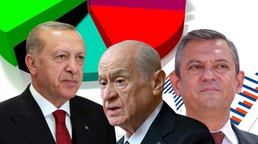 Son seçim anketi yayınlandı! CHP ile AK Parti arasındaki fark eridi, MHP'nin oy oranı düştü... Erken seçim isteyenlerin oranı dikkat çekti