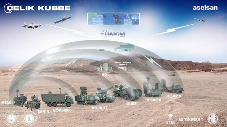 Çelik Kubbe nedir, özellikleri nelerdir? Çelik Kubbe aktif mi? Çelik Kubbe menzili