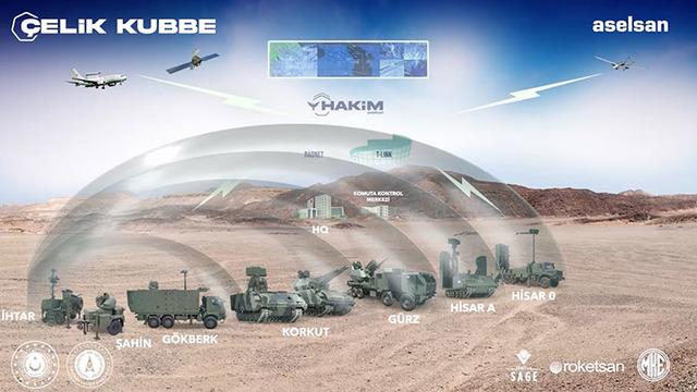 Çelik Kubbe nedir, özellikleri nelerdir? Çelik Kubbe aktif mi? Çelik Kubbe menzili