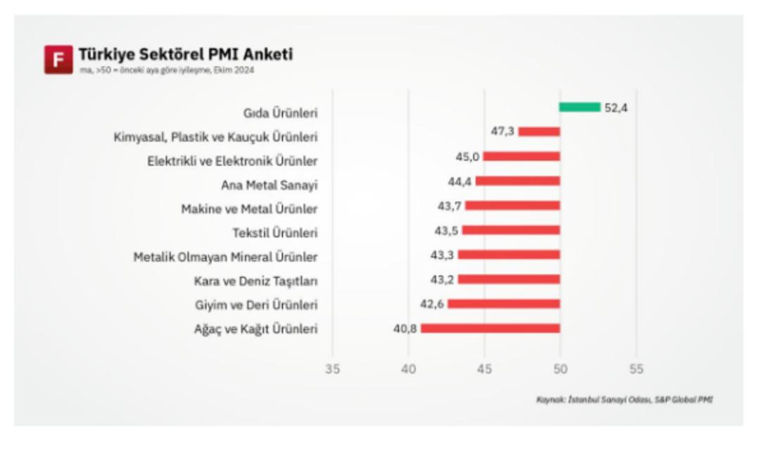 pmı 2