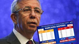 Mansur Yavaş sosyal medyadan paylaştı! Rakamlar asla yalan söylemez dedi, AK Parti dönemini de ortaya koydu