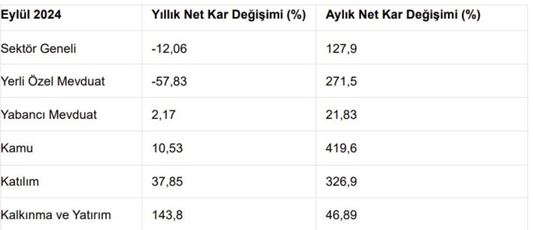 tablo