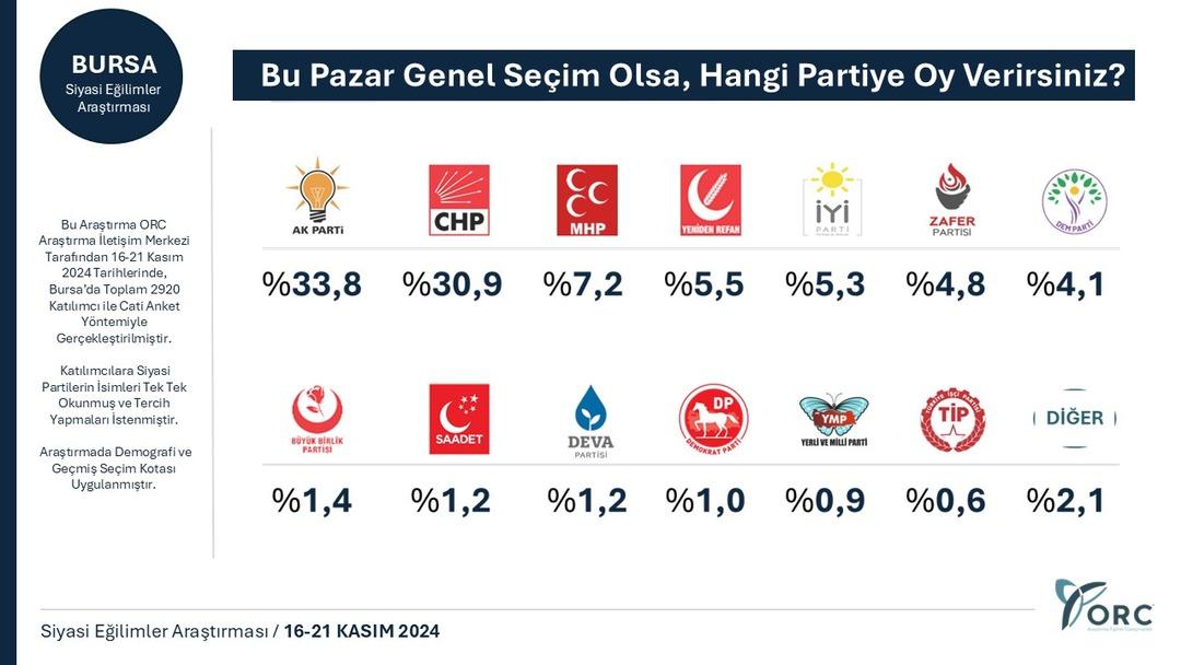 bursa