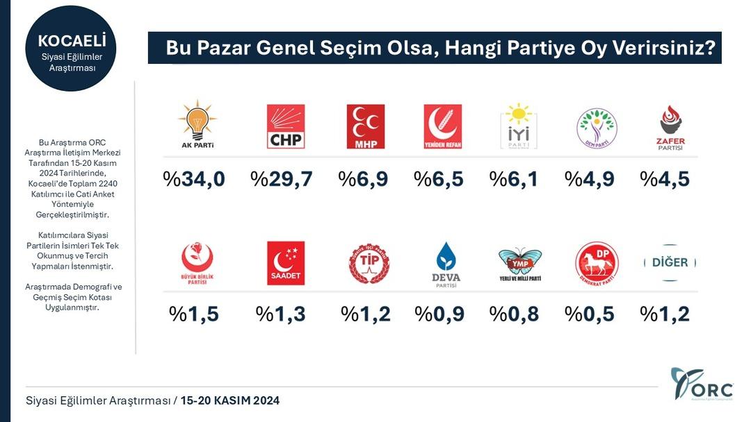 kocaeli