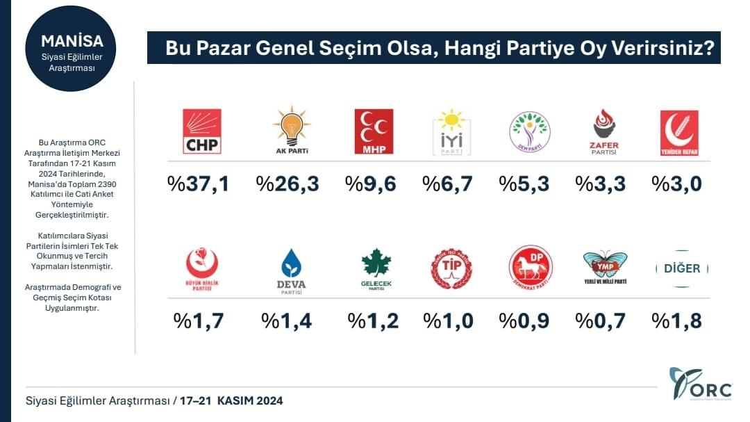 MANİSA