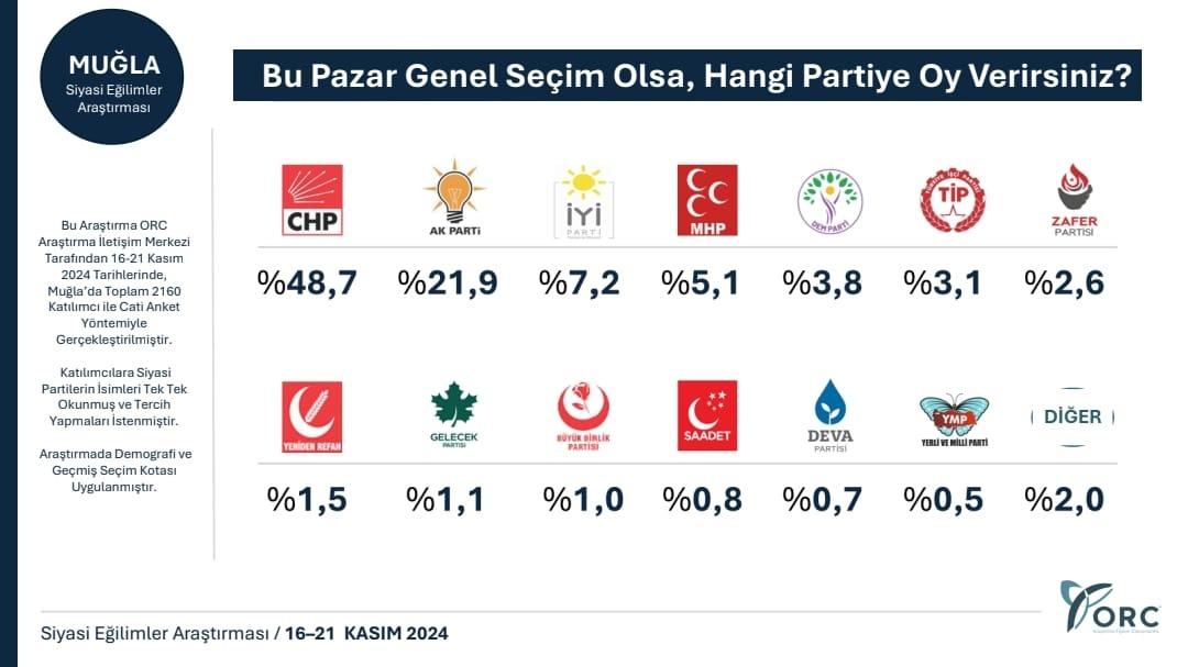 MUĞLA