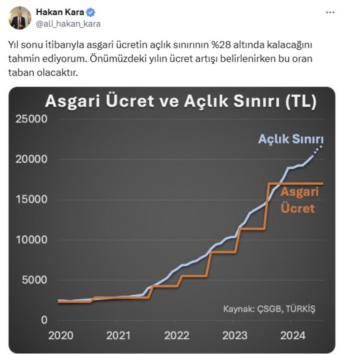 Kara'nın paylaşımı ise şu şekilde;