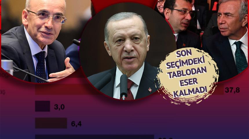 Son seçimdeki tablodan eser yok! Mehmet Şimşek'in damgasını vurduğu anket: Yavaş, İmamoğlu, Erdoğan... 