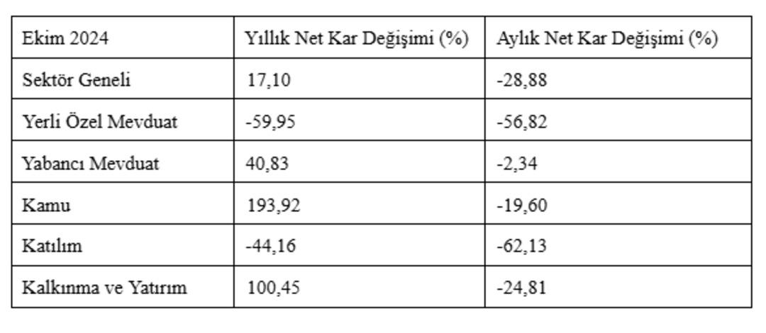 fintables 1